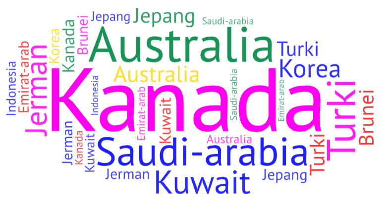 Peta Sebaran Negara Alumni UNIDSOE