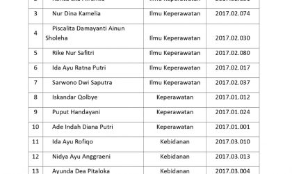 DAFTAR MAHASISWA PENERIMA BEASISWA PPA TAHAP I TAHUN 2019