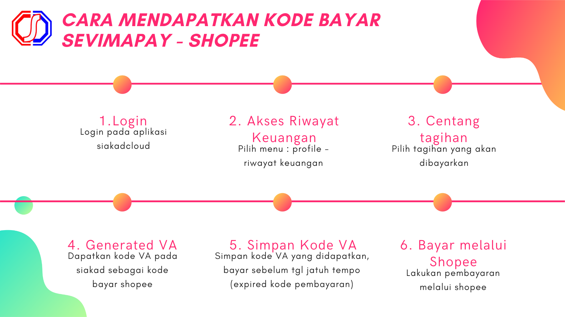Cara mendapatkan kode bayar sevimapay