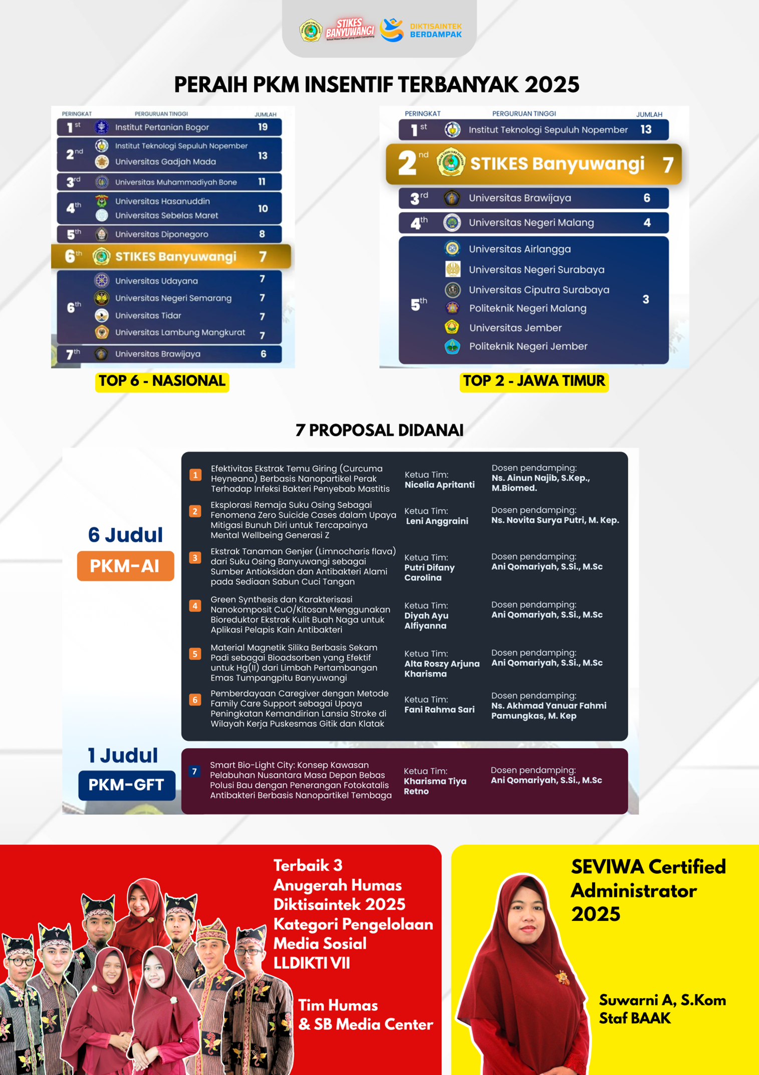 Perguruan tinggi kesehatan elit Indonesia 2025